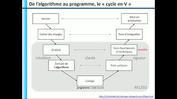 M1202 1.3 Enjeux de l