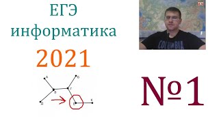 картинка: ЕГЭ по информатике 2021 - Задание 1 (Особые точки)