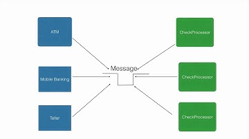JMS Interview Questions Part 1