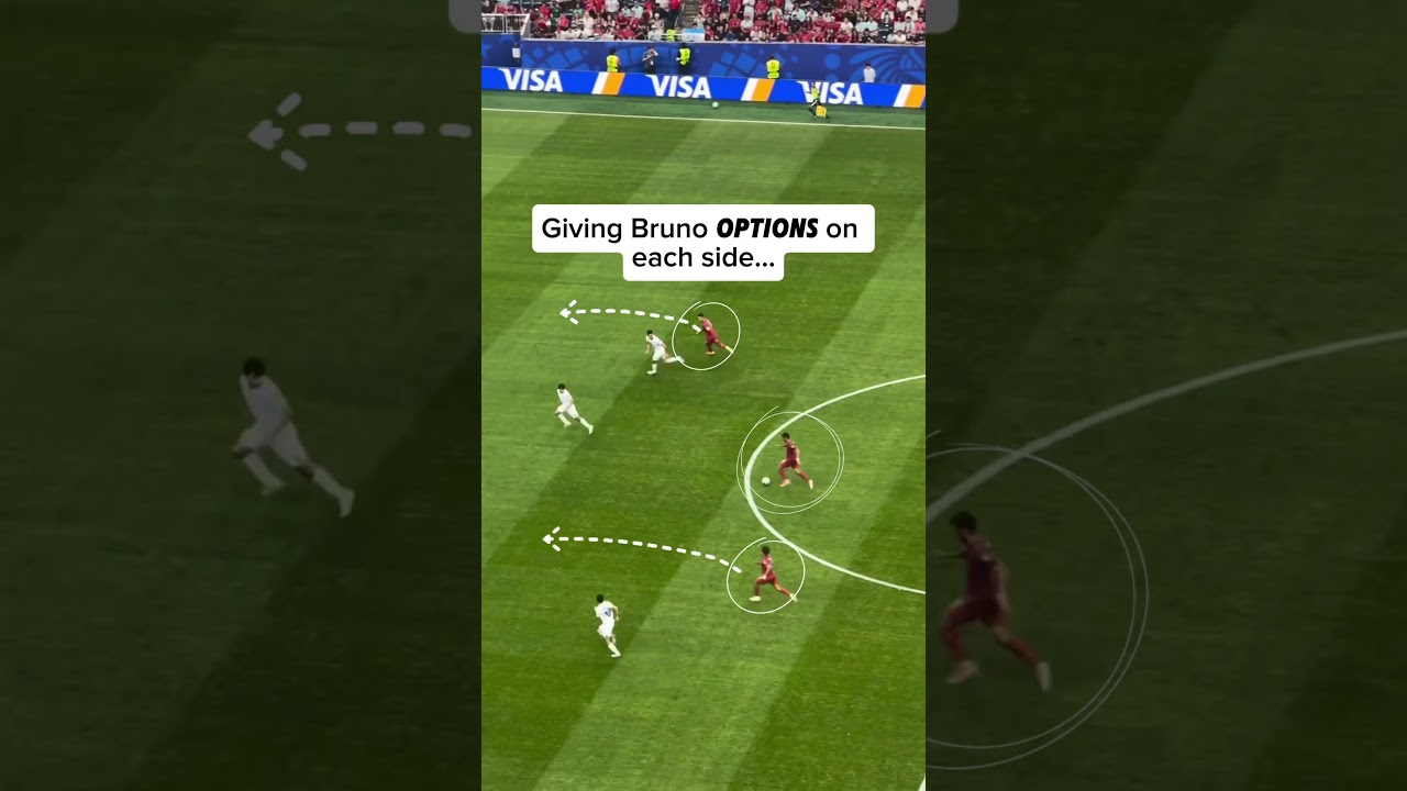 Cristiano Ronaldo breakdown 🧠