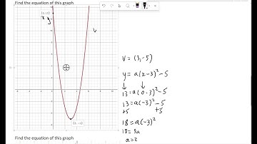 11 Mathematical Methods - 2.5 Graphs of Quadratics