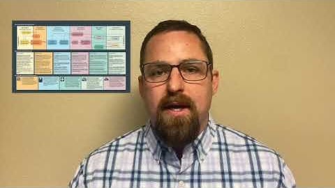 Sequential Intercept Model Mapping Project Preview