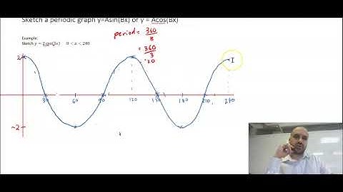 Sketching a periodic graph