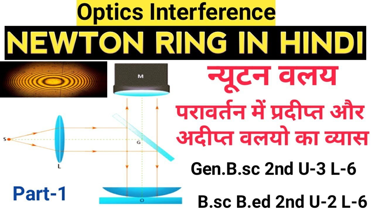 Newton's Rings Experiment and Theory - ApniPhysics