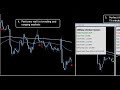 AIMS Stress Free Forex Trading System Review - YouTube
