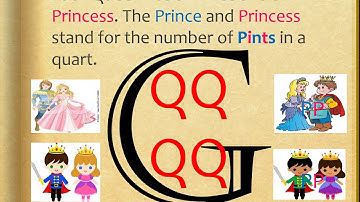 Land of Gallon (Customary Measuement for Liquid Capacity/Volume)