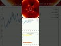 Solar Radiation daily — 03/04/2026 #cosmic #radiation #airplane #spaceweather #solarflare #cosmicona