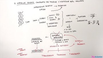 Instabilità genomica