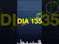 TENTANDO VIVER DE DAY TRADE