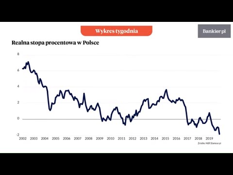 Wideo: Czy saldo wyrównawcze jest oprocentowane?