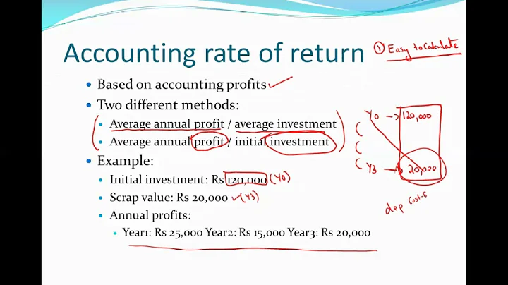 BFD Class # 5   Accounting rate of return - DayDayNews