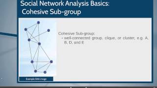 Basics of Social Network Analysis