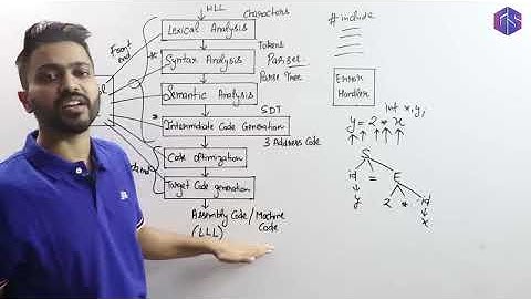 Lec-2: Phases of Compiler with examples | Compiler Design