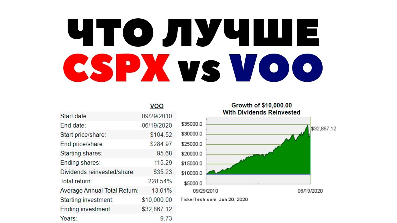 cspx-vs-voo