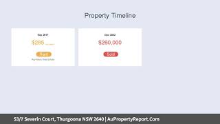 53/7 Severin Court, Thurgoona NSW 2640 | AuPropertyReport.Com