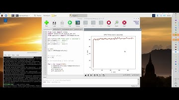 RPI 4 CPU Temp Grapher using matplotlib.plot