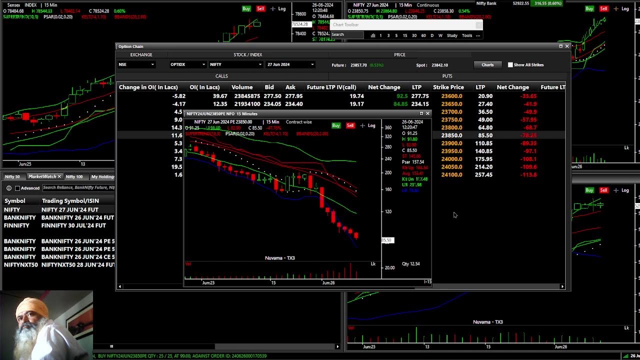 free option, stock, bank nifty, nify, Commodity Live MCX