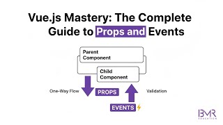 Vue.js Props &amp; Events Explained | Component Communication (Vue 3 Complete Guide)