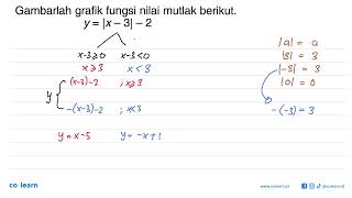 Draw a graph of the following absolute value function. y=|x-3|-2 Draw a graph of the following absolute value function. y=|x-3|-2