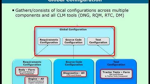Configuration Management in DOORS Next Generation Lecture Part 2