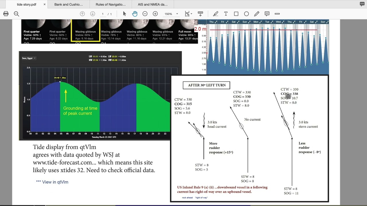 Why a Following Current Hinders Steerage