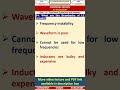 24EC2   Electronic Circuits   Oscillators   What are the Drawbacks of LC circuits