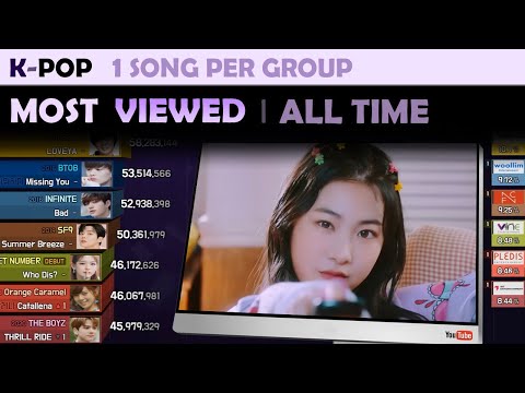 Most Viewed Song of Each K-POP Group 