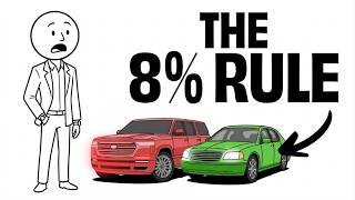 How Much Car Your Salary Actually Buys You (Shocking)