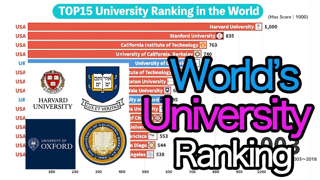 【University】World ranking & history data YouTube