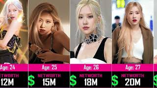 Black Pink ROSE Networth Evolution From 1997 to 2025 🤑