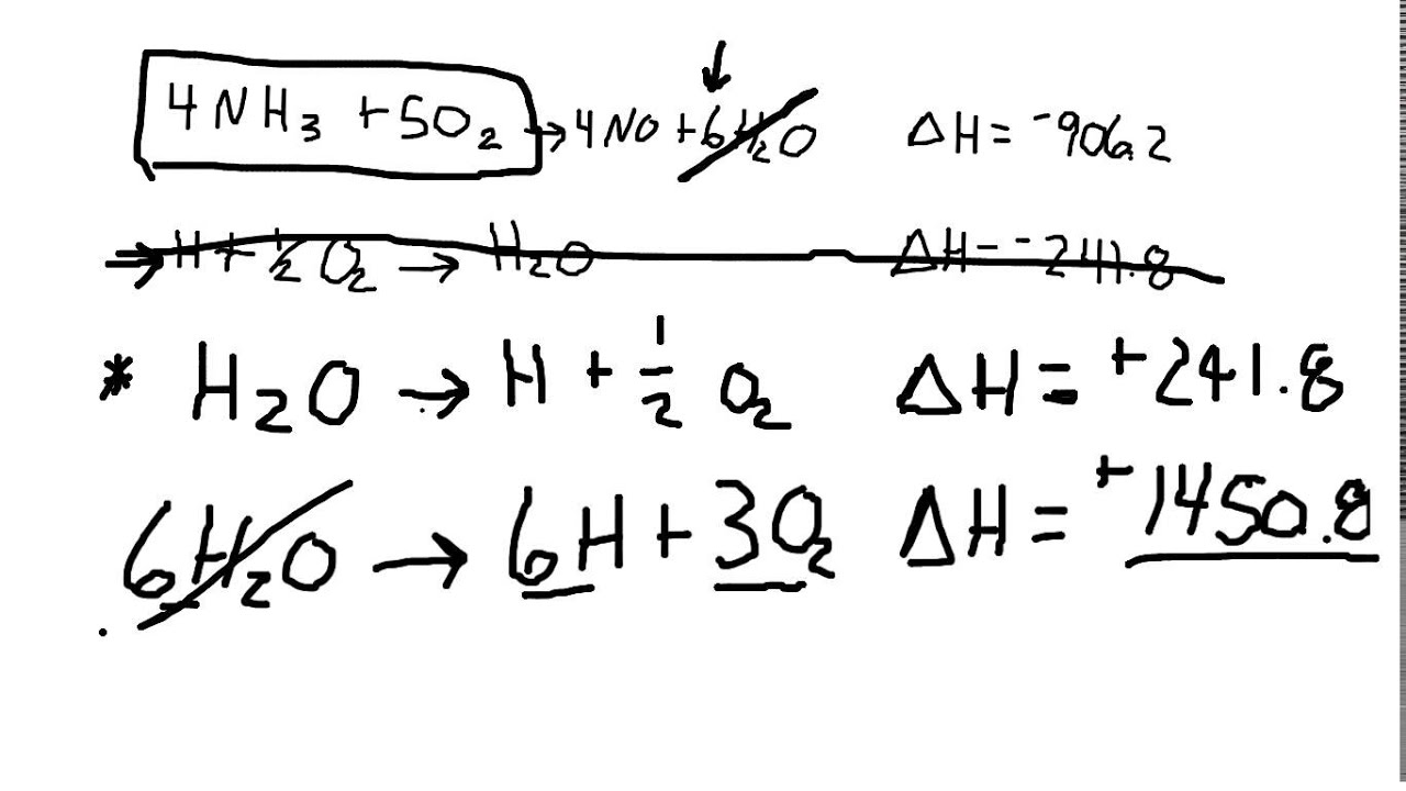 Hess's Law Practice Problem - YouTube