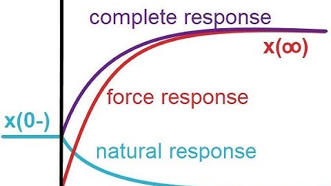 Engr 15 Lecture 7.1: Introduction to the complete response of an RC circuit