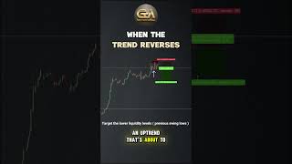 How To Predict ReversalsI Forex trading Xauusd