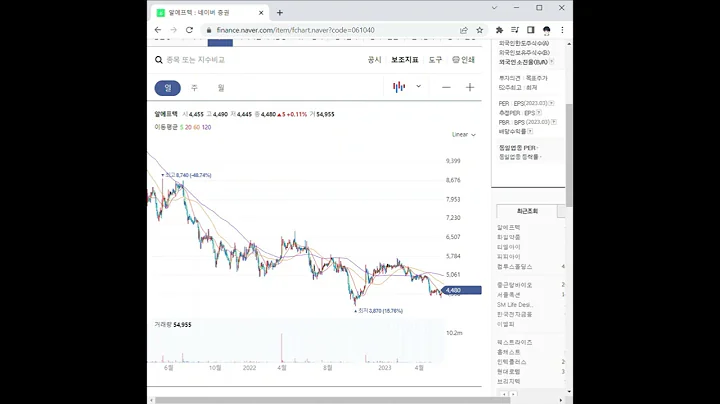061040알에프텍 주가 전망 및 차트 분석