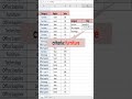 Sumif Function in excel   Shorts #exceltips