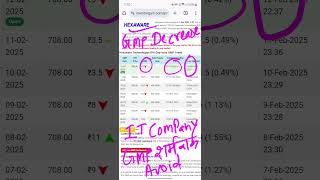 Ajax Engineering, Hexaware Technologies&Quality power ipo's latest Subscription & Latest GMP#shorts