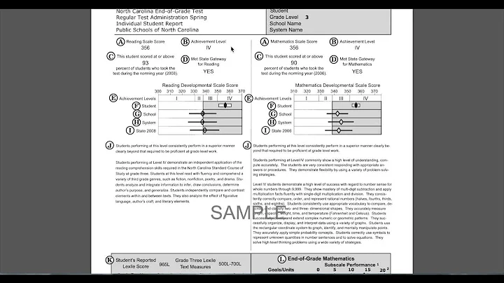 Interpreting Test Scores