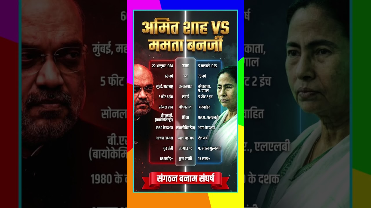 कौन है ज्यादा Powerful? Amit Shah VS Mamata Banerjee Full Comparison 