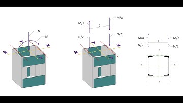 Design of Column "M" & "N" | Built up Section