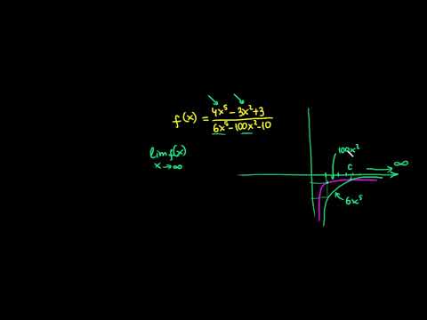 განაყოფების ზღვრები უსასრულობაში (ნაწილი 1)