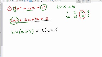 Factorising quadratic expressions   coefficient of x squared not 1