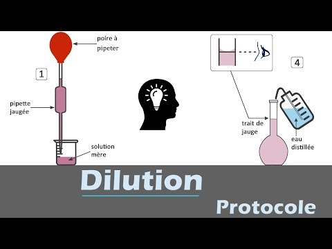 Vidéo: Lors de la préparation d'une burette pour une utilisation en laboratoire ?