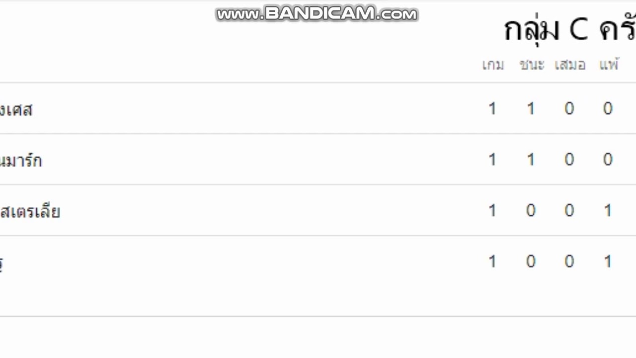 บอลโลก 2018 ตารางแข่ง  Update 2022  ตาราง ฟุตบอล  บอลโลก2018 17/6/2018