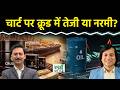 Crude Price Today: शॉर्ट टर्म में नेचुरल गैस (NG) की कीमतों का क्या है आउटलुक?