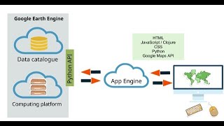 🛑 Live 1st-day online training: Difference Between Server and Client Google Earth Engine || GEE