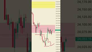 Nifty Prediction for 6 May Wednesday. Nifty Prediction for tomorrow. #nifty #banknifty #shorts