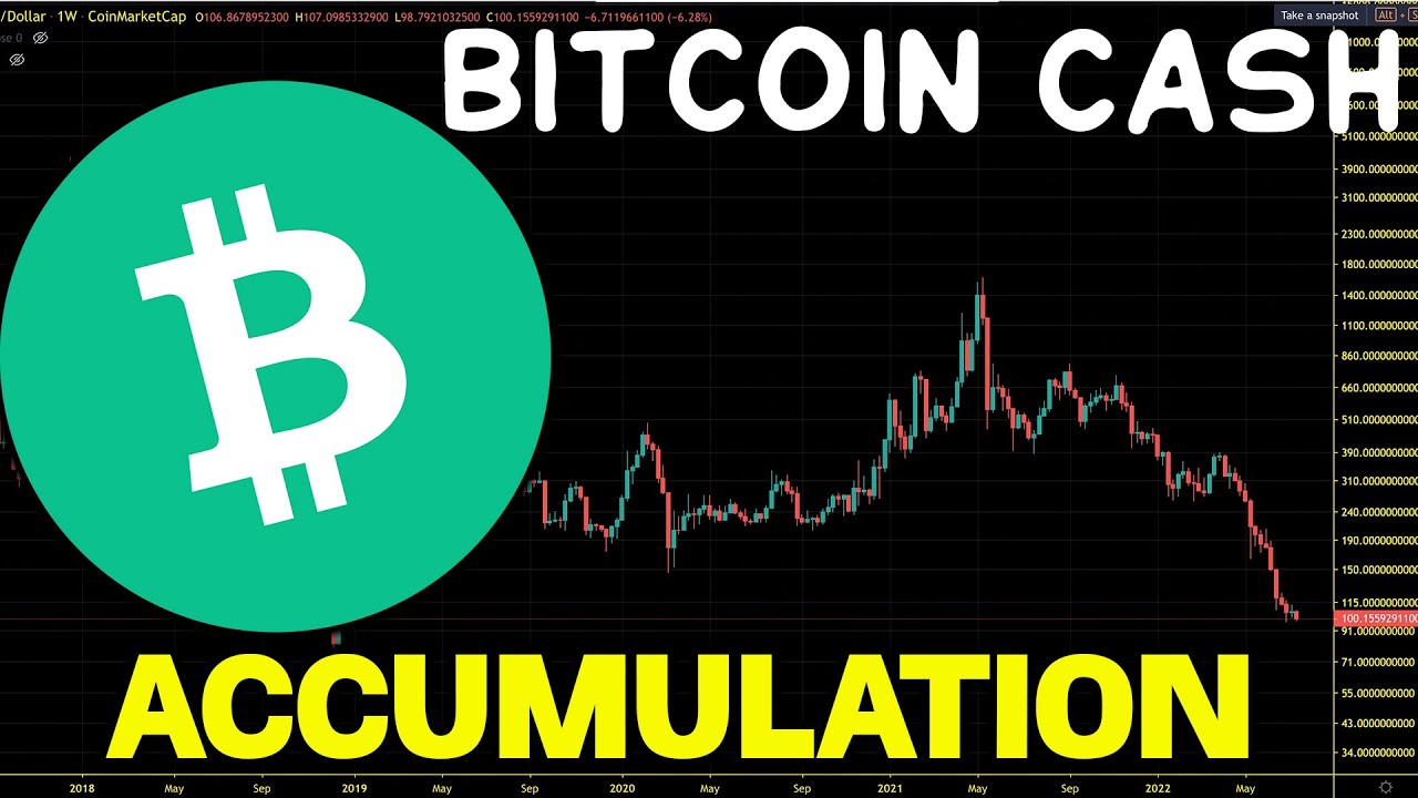 Bitcoin Cash (BCH) Accumulation Zone. BCH Chart Analysis Bear Market Price Prediction 2022
