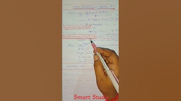 ২০২৩ মিসলেনিয়াস সিলেবাস | Psc Misscellaneous Exam Syllabus | Prelims & Mains #education #smartstudy