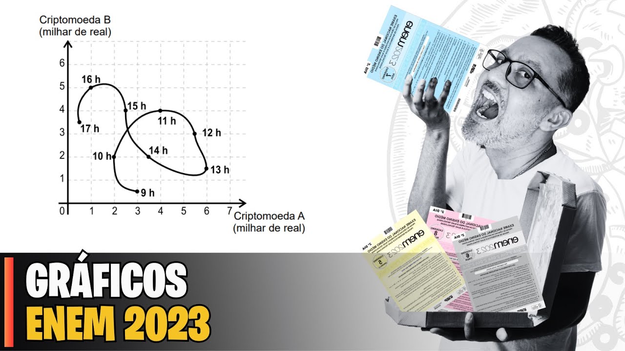 ENEM 2023 | GRÁFICO- Um investidor iniciante observou o gráfico que ...