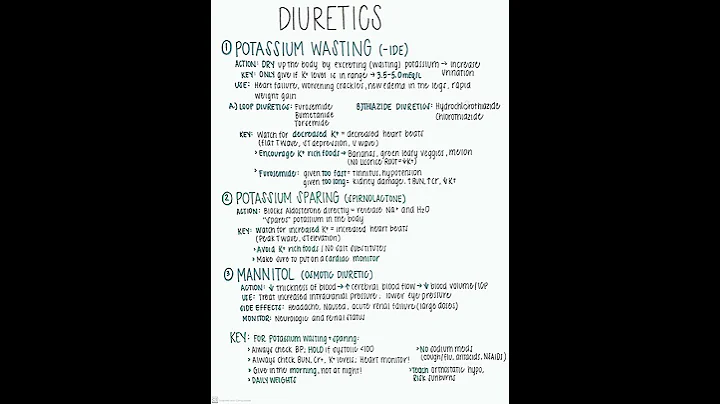 Diuretics #nclex #nclexsuccess #nclexprep